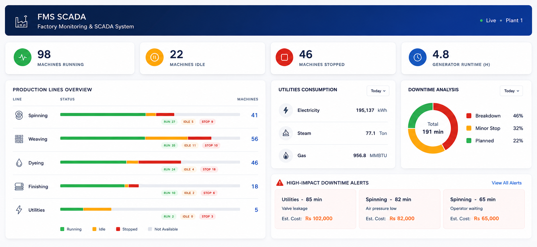 FMS monitoring dashboard