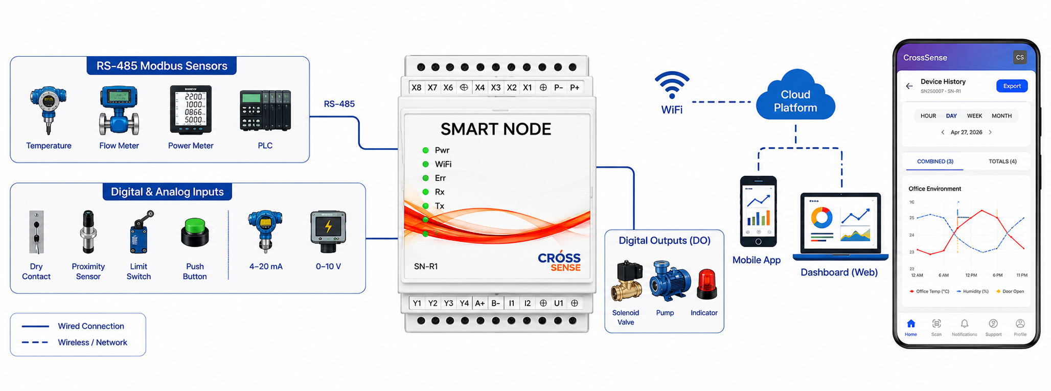 CrossSense SmartNode connection and dashboard overview