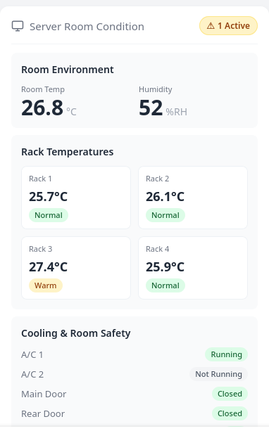 CrossSense Data Center Monitoring dashboard screen