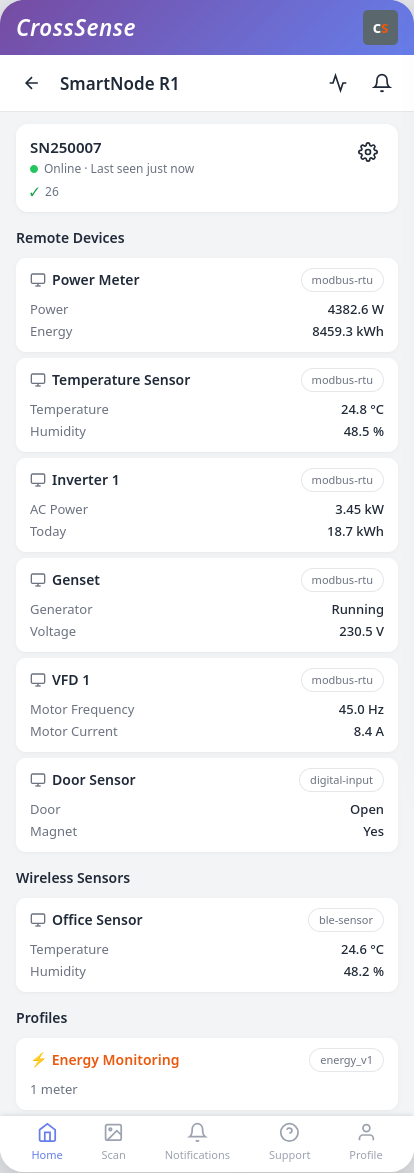 Device List