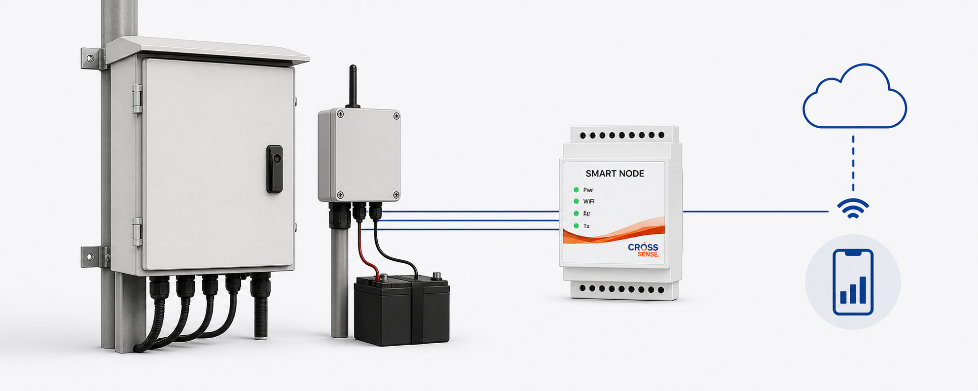 CrossSense remote site and cabinet monitoring application with SmartNode and mobile visibility