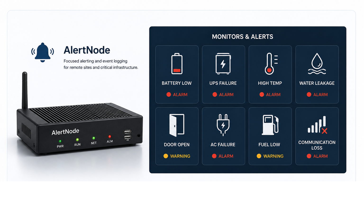AlertNode alerting appliance and monitoring alert panel